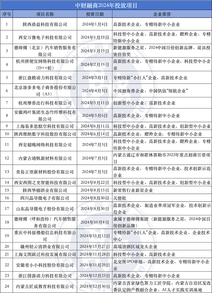 24年项目（新1）.png
